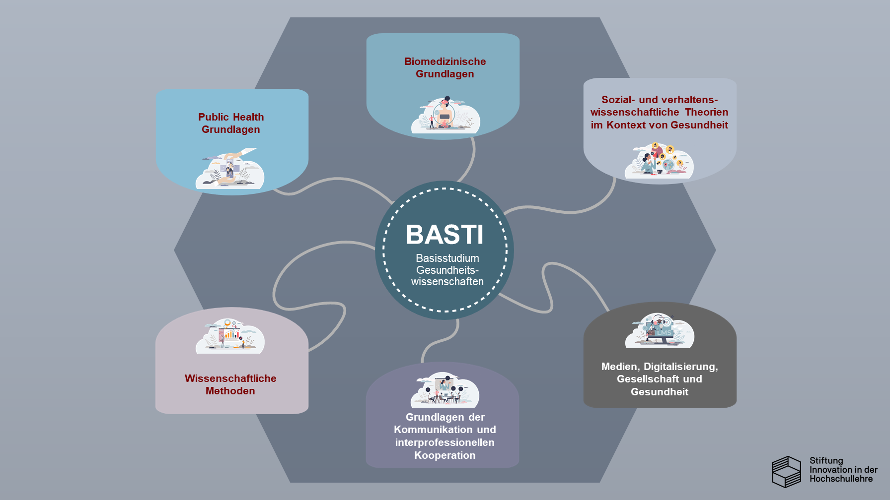 Grafik mit Themen der Moodlekurse vom Projekt BASTI. Klick auf das Bild führt zu den Kursen (ggf. Account erstellen)